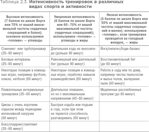 Эта таблица приведена лишь для того чтобы вы составили общее представление - фото 9