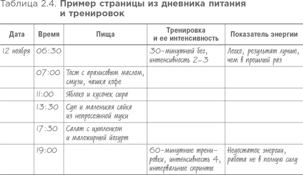 Глядя на свою таблицу вы сможете выявить имеющиеся проблемы с обеспечением - фото 10