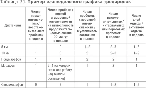 Прежде чем мы перейдем к конкретным деталям тренировок давайте еще раз - фото 13