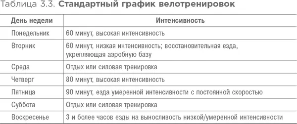 В зависимости от мероприятия к которому готовятся спортсменыпрофессионалы в - фото 15
