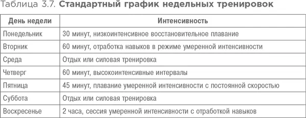 Случай из практики Моей клиенткой оказалась 15летняя пловчиха которая начала - фото 19