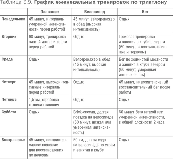 Не стоит слишком беспокоиться о том какой из трех дисциплин вы занимаетесь - фото 21
