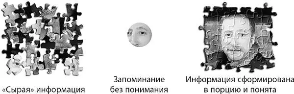 Когда вы впервые сталкиваетесь с новым математическим или естественнонаучным - фото 18