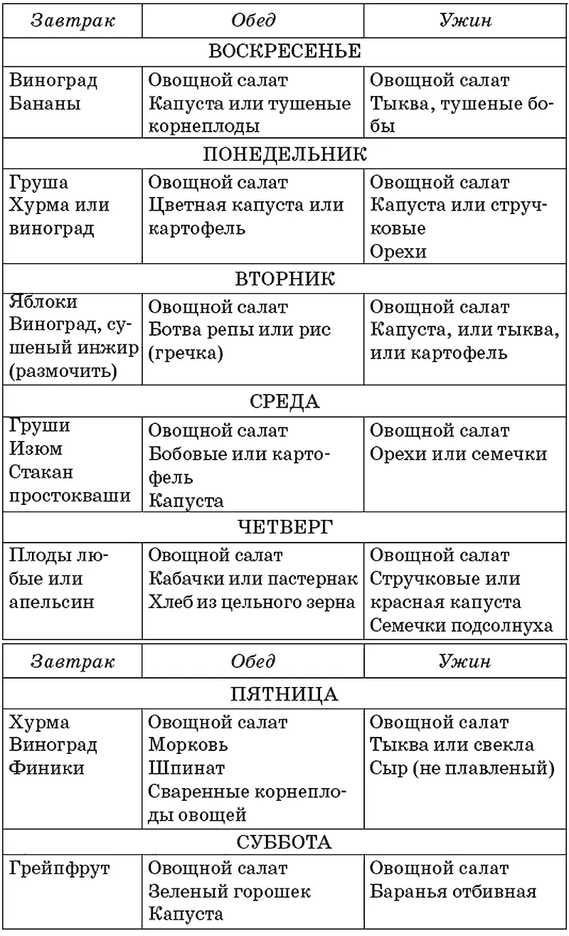 Весеннелетнее меню Вот еще одни принцип еды днем медовая вода или 400500 - фото 21