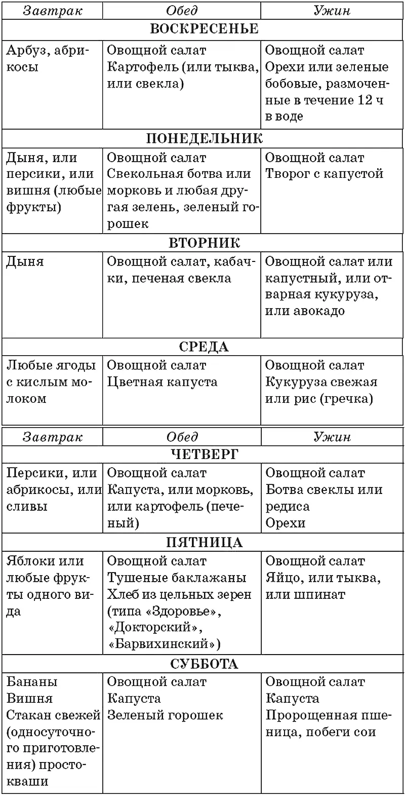Вот еще одни принцип еды днем медовая вода или 400500 г свежих фруктов или - фото 22