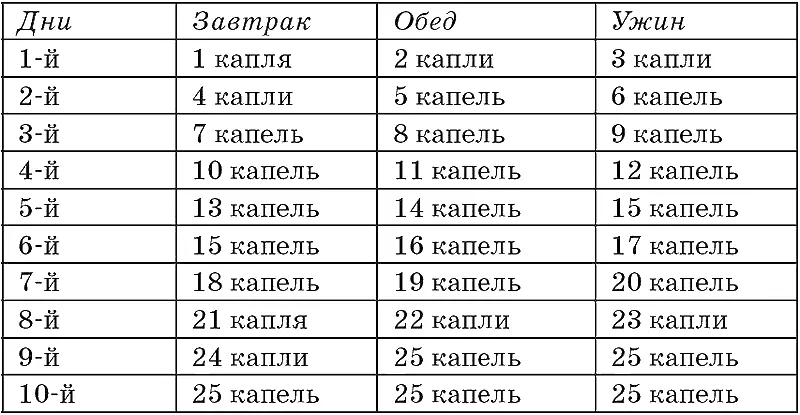 Далее принимать по 25 капель 3 раза в день пока не кончится настойка - фото 23