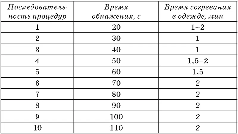 Далее следует полежать некоторое время на твердой ровной постели с жесткой - фото 24