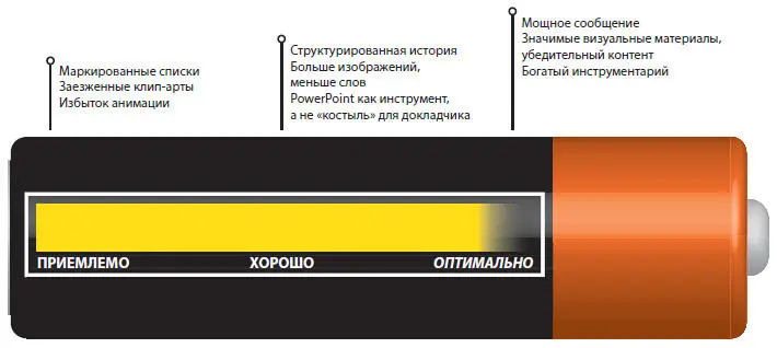 Располагая оптимизированной презентацией которую можно проводить самыми - фото 31