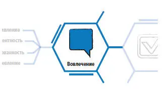 Все волшебство происходит на этапе Вовлечение Именно здесь убедительный - фото 72