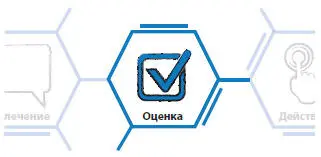 И вот мы плавно переходим к этапу Оценка Здесь вы по большому счету - фото 74