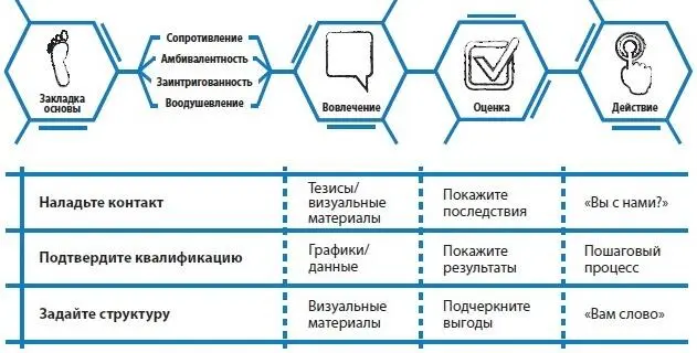 Аудитория с большим количеством эмоциональных участников желает почувствовать - фото 77