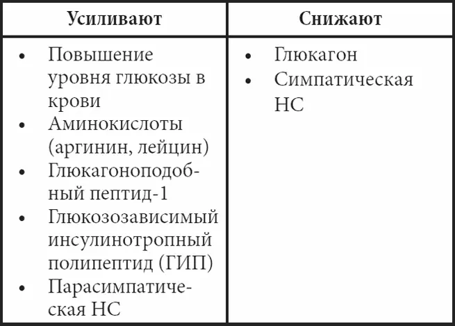 Выделяют два основных типа сахарного диабета которые отличаются причиной и - фото 3