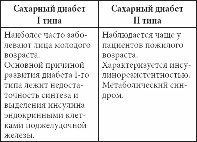 Сахарный диабет I типа При сахарном диабете I типа частота развития которого - фото 4
