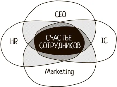 Для кого и о чем эта книга Уже много лет я работаю в ивентиндустрии За эти - фото 2