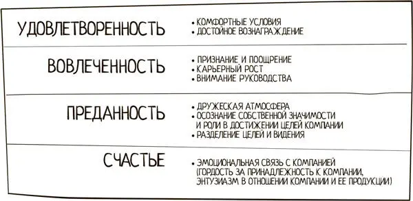 Выводы Диагностируйте уровень счастья вашего коллектива Это не менее важный - фото 11