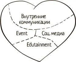 1 Социальные медиа новое оружие массового осчастливливания Стоит ли - фото 12