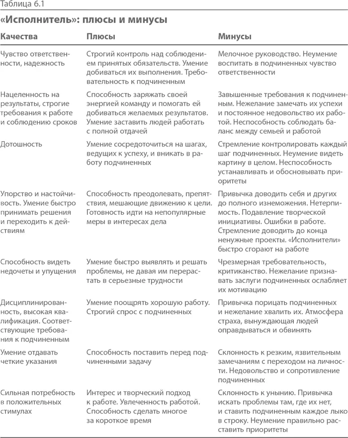 Как исполнитель превращается в надсмотрщика Выдержанные исполнители - фото 14