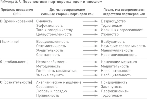 По словам дра Дайаны Фелмли 49 как пламя манит к себе мотыльков так и - фото 3