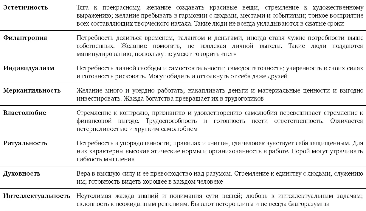 Перед тем как огласить результаты на второй общей встрече мы обсудили с - фото 6