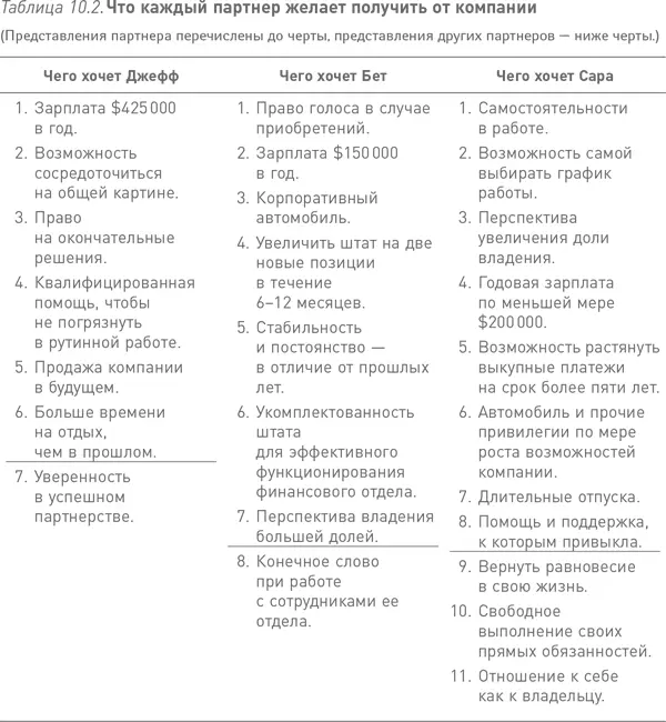 Если партнер меньше времени проводит на работе это может свидетельствовать об - фото 9