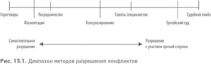 Переговоры Переговоры если они успешны несомненно самый простой способ - фото 11