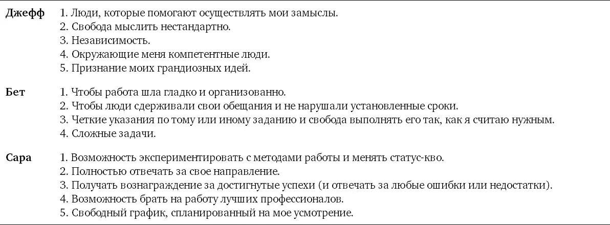 Таблица П2 Мои страхи связанные с работой Таблица П3 Мои недостатки - фото 12