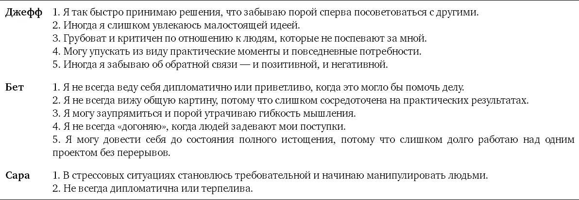 Таблица П4 Как наладить более качественное грамотное и эффективное - фото 14