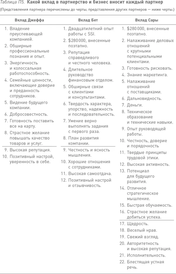 9 Ожидания партнеров A Личные ожидания друг от друга Мы понимаем что - фото 18