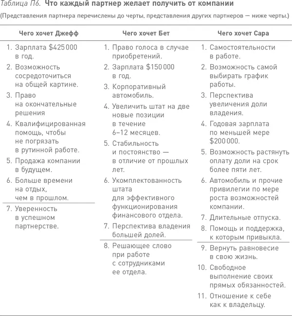 9 Ожидания партнеров A Личные ожидания друг от друга Мы понимаем что - фото 19