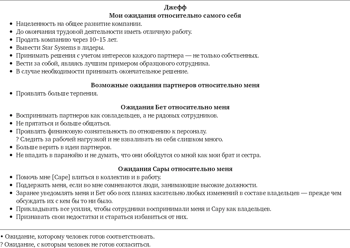 Партнерское соглашение Как построить совместный бизнес на надежной основе - фото 20