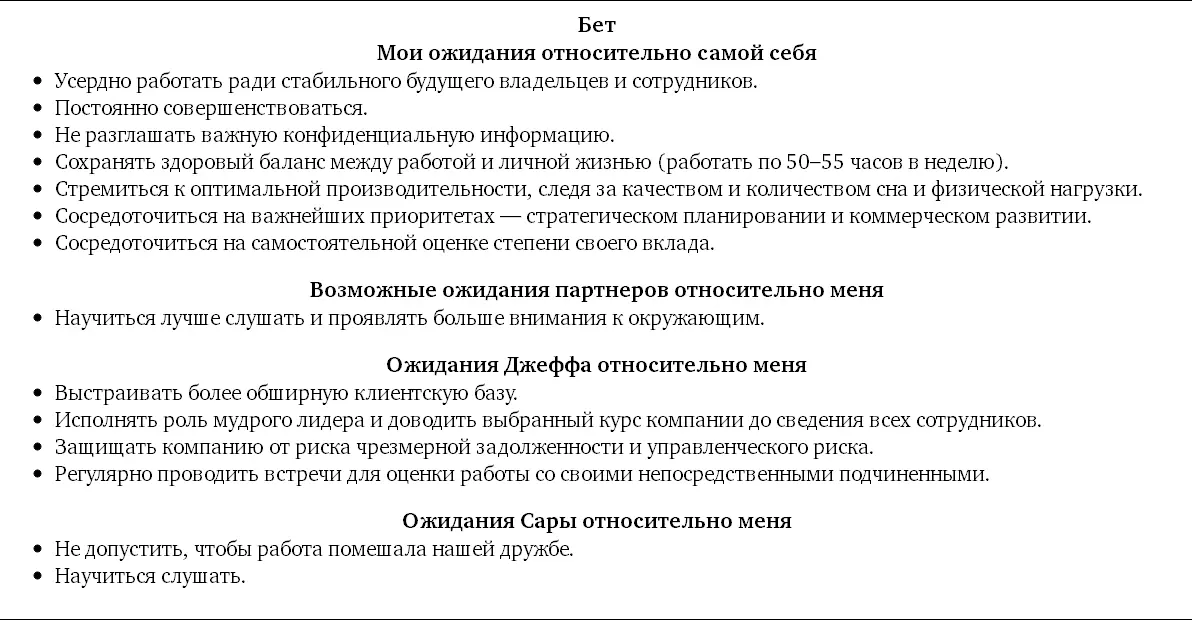 Таблица П9 Ожидания Сары B Ожидания от партнеров как совладельцев В - фото 21
