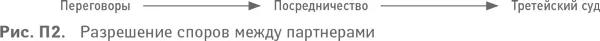 1 Переговоры В случае возникновения деструктивных конфликтов любого рода с - фото 24