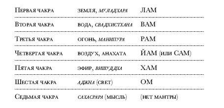 Считается что М в каждом из этих звуков представляет материнский и - фото 63
