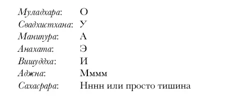 Телепатия Ключ к власти всегда тишина на всех уровнях Ведь в тишине мы - фото 64