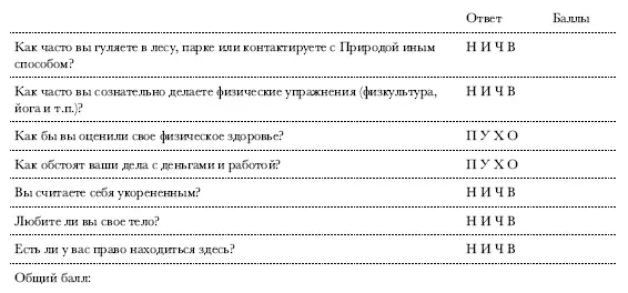 Вторая чакра вода эмоции сексуальность Третья чакра огонь сила воля - фото 76