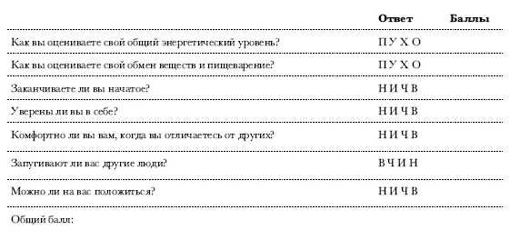 Четвертая чакра воздух любовь отношения Пятая чакра звук общение - фото 78