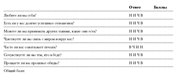 Пятая чакра звук общение творчество Шестая чакра свет интуиция видение - фото 79