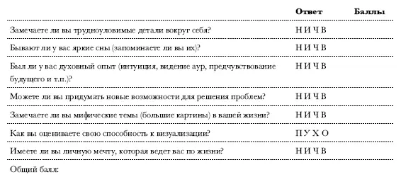Седьмая чакра мысль осознанность мудрость интеллект Если вы получили - фото 81