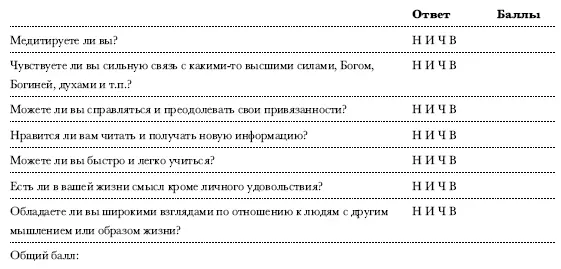 Если вы получили 2228 баллов то это говорит о сильной чакре 612 о слабой - фото 82