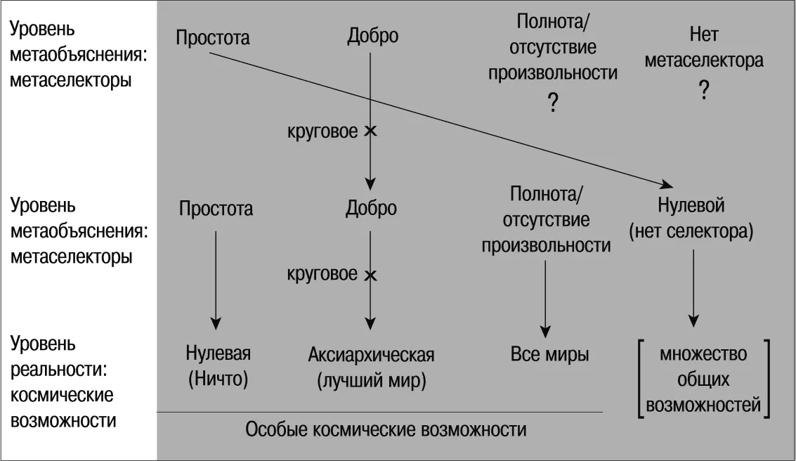 Я вижу вы продумали все логические следствия сказал Парфит склоняясь над - фото 1