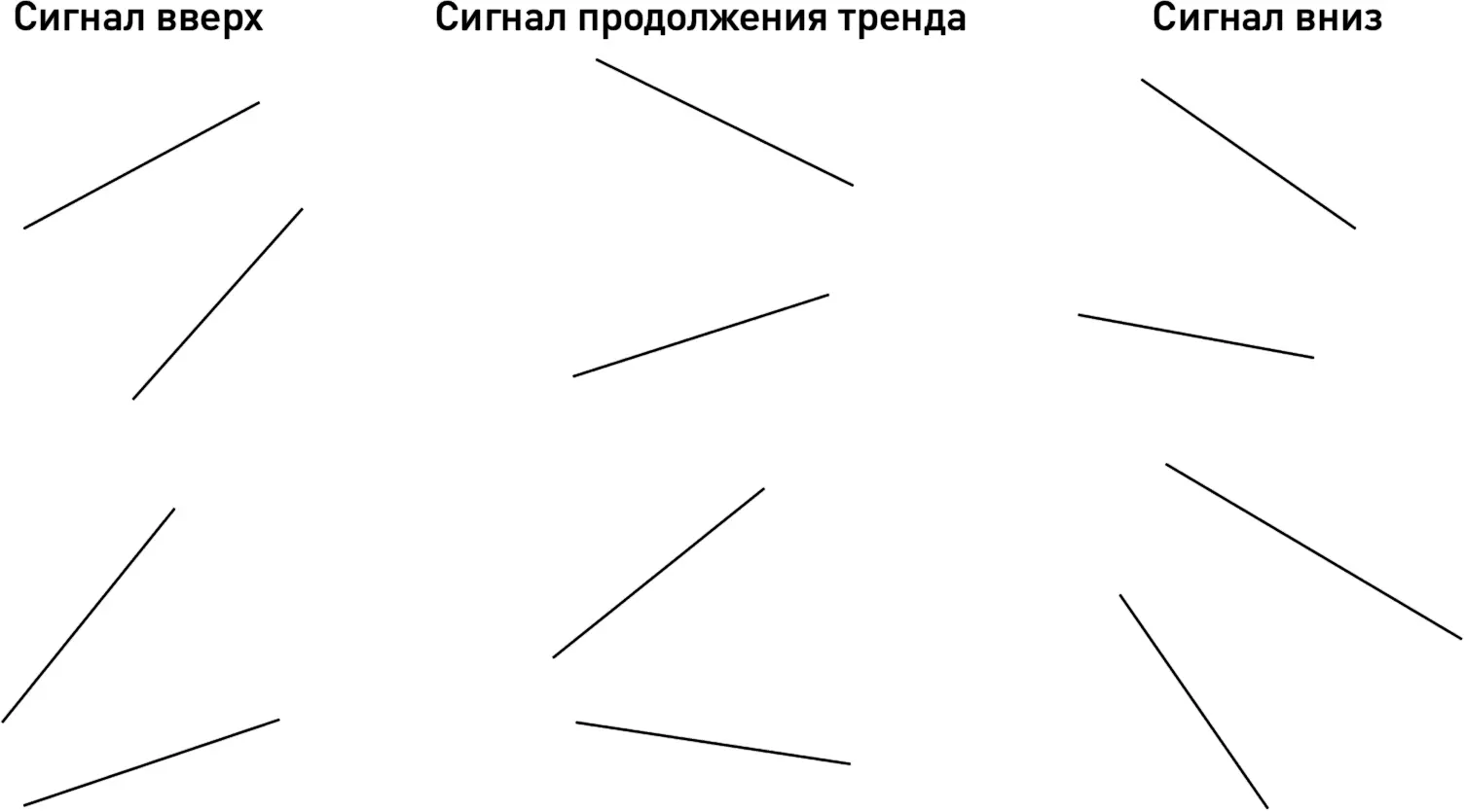 Рис 62Направление границ Боллинджера как сигнал Торговое решение не может - фото 66