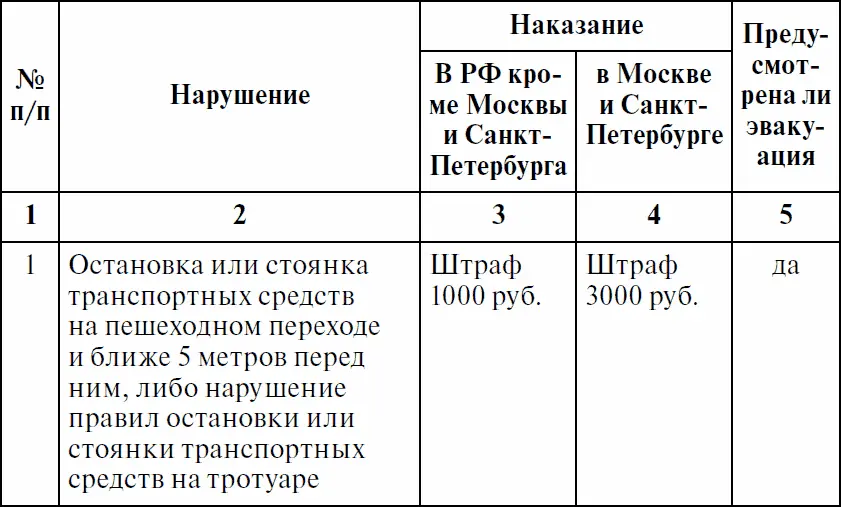 Примечание к таблице под эвакуацией подразумевается задержание транспортного - фото 1