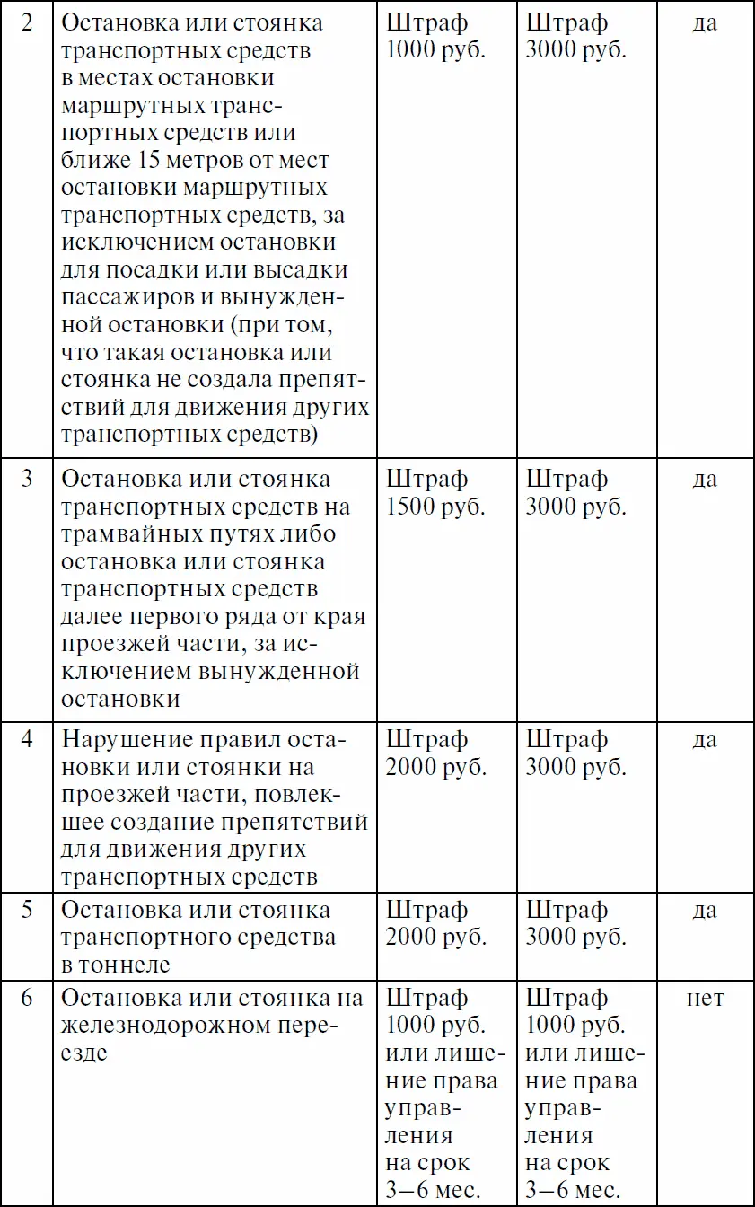 Примечание к таблице под эвакуацией подразумевается задержание транспортного - фото 2