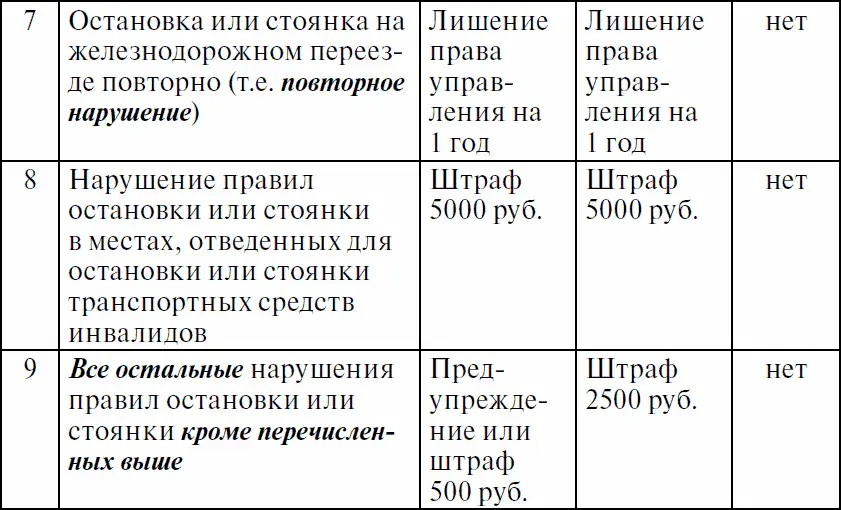 Примечание к таблице под эвакуацией подразумевается задержание транспортного - фото 3