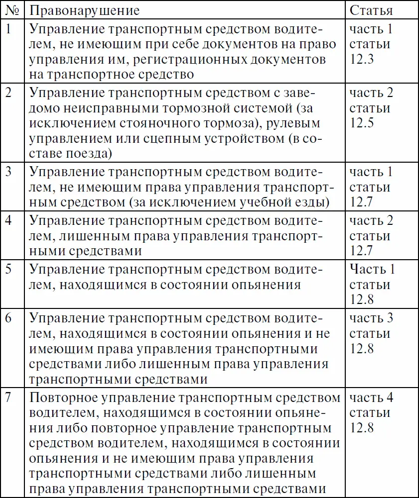 Таким образом ни в каких других случаях задержание эвакуация машины - фото 4