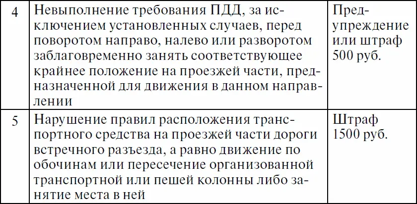 Таблица ответственности за правонарушения связанные с тем что водитель не - фото 8