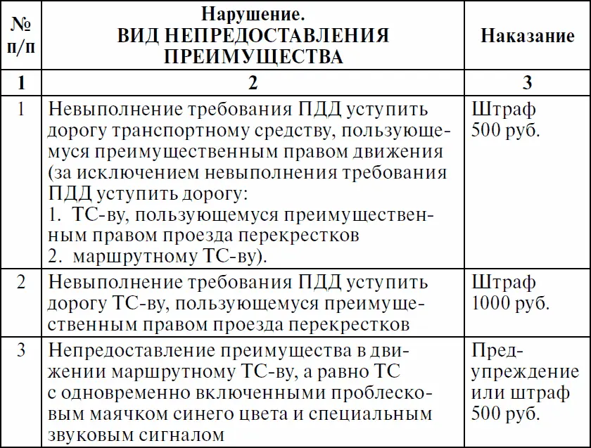 19 Вождение в пьяном состоянии Освидетельствование и медосвидетельствование - фото 9