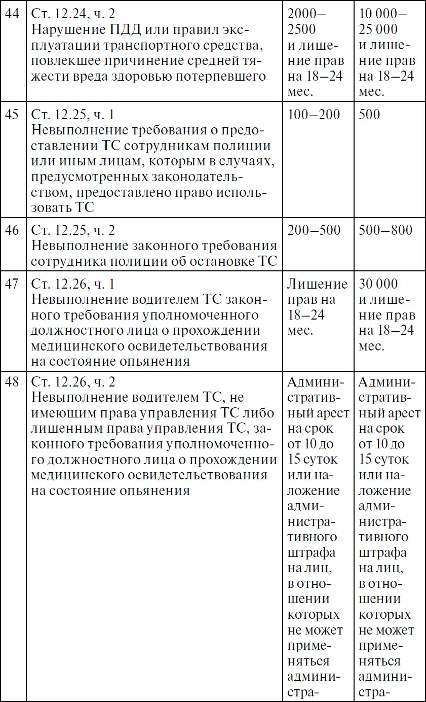 Приложения Перечень приложений 1 Аптечка первой помощи автомобильная - фото 26