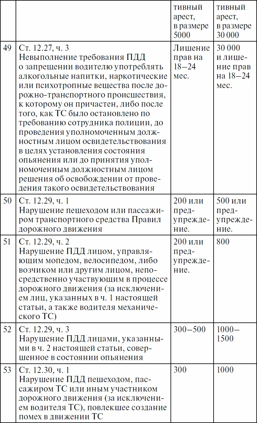 Приложения Перечень приложений 1 Аптечка первой помощи автомобильная 2 - фото 27