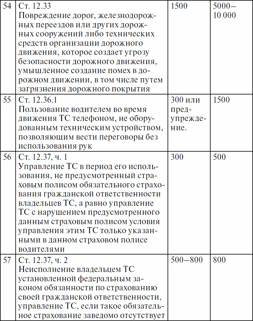 Приложения Перечень приложений 1 Аптечка первой помощи автомобильная 2 - фото 28